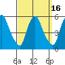 Pea Patch Island tide chart for Saturday, September 16, 2023