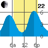 Pea Patch Island tide chart for Friday, September 22, 2023