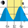 Pea Patch Island tide chart for Wednesday, September 6, 2023