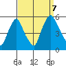 Pea Patch Island tide chart for Thursday, September 7, 2023