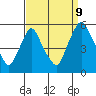 Pea Patch Island tide chart for Saturday, September 9, 2023