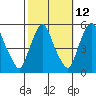 Pea Patch Island tide chart for Thursday, October 12, 2023