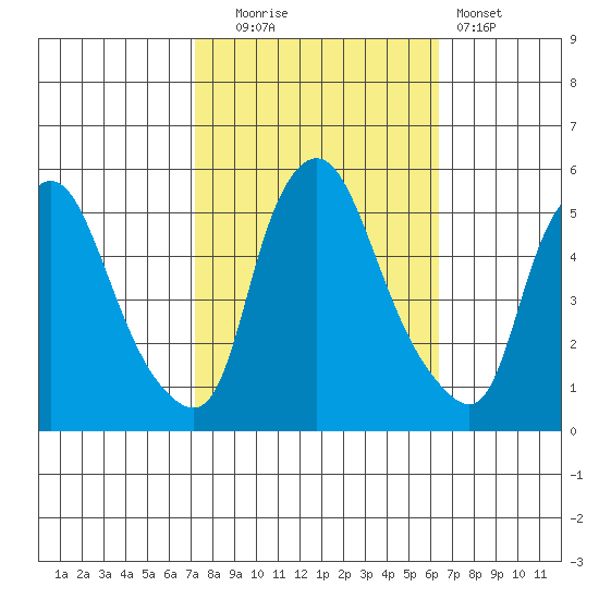 Pea Patch Island tide chart for Monday, October 16, 2023