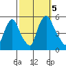 Pea Patch Island tide chart for Thursday, October 5, 2023