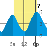 Pea Patch Island tide chart for Saturday, October 7, 2023