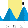 Pea Patch Island tide chart for Monday, October 9, 2023