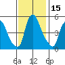 Pea Patch Island tide chart for Wednesday, November 15, 2023