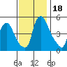 Pea Patch Island tide chart for Saturday, November 18, 2023
