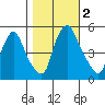 Pea Patch Island tide chart for Thursday, November 2, 2023