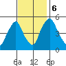 Pea Patch Island tide chart for Monday, November 6, 2023