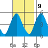 Pea Patch Island tide chart for Thursday, November 9, 2023