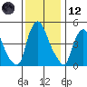 Pea Patch Island tide chart for Tuesday, December 12, 2023