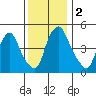 Pea Patch Island tide chart for Saturday, December 2, 2023