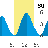 Pea Patch Island tide chart for Saturday, December 30, 2023