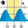 Pea Patch Island tide chart for Tuesday, December 5, 2023