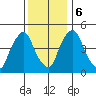 Pea Patch Island tide chart for Wednesday, December 6, 2023