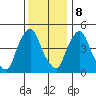 Pea Patch Island tide chart for Friday, December 8, 2023