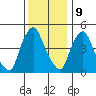 Pea Patch Island tide chart for Saturday, December 9, 2023