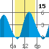 Pea Patch Island tide chart for Monday, January 15, 2024