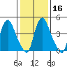 Pea Patch Island tide chart for Tuesday, January 16, 2024