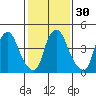 Pea Patch Island tide chart for Tuesday, January 30, 2024