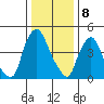 Pea Patch Island tide chart for Monday, January 8, 2024