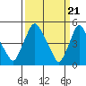 Pea Patch Island tide chart for Thursday, March 21, 2024