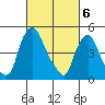 Pea Patch Island tide chart for Wednesday, March 6, 2024