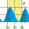 Pea Patch Island tide chart for Thursday, March 7, 2024