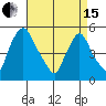 Pea Patch Island tide chart for Monday, April 15, 2024
