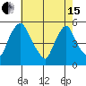 Pea Patch Island tide chart for Wednesday, May 15, 2024