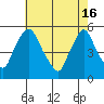 Pea Patch Island tide chart for Thursday, May 16, 2024