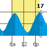 Pea Patch Island tide chart for Friday, May 17, 2024
