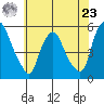 Pea Patch Island tide chart for Thursday, May 23, 2024