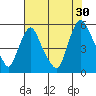 Pea Patch Island tide chart for Tuesday, July 30, 2024