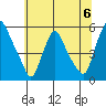 Pea Patch Island tide chart for Saturday, July 6, 2024
