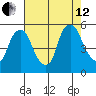 Pea Patch Island tide chart for Monday, August 12, 2024
