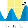 Pea Patch Island tide chart for Saturday, August 17, 2024