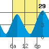 Pea Patch Island tide chart for Thursday, August 29, 2024