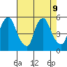 Pea Patch Island tide chart for Friday, August 9, 2024