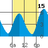 Pea Patch Island tide chart for Sunday, September 15, 2024