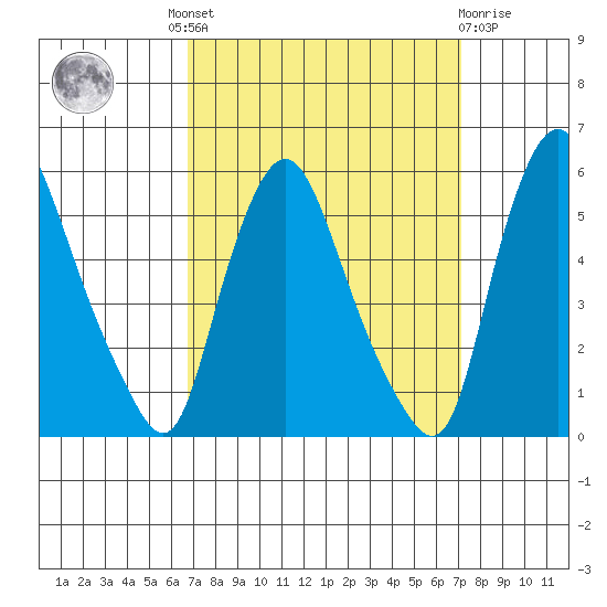 Pea Patch Island tide chart for Tuesday, September 17, 2024