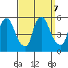 Pea Patch Island tide chart for Saturday, September 7, 2024