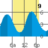 Pea Patch Island tide chart for Monday, September 9, 2024