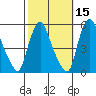 Pea Patch Island tide chart for Tuesday, October 15, 2024