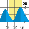Pea Patch Island tide chart for Wednesday, October 23, 2024