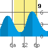 Pea Patch Island tide chart for Wednesday, October 9, 2024