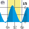 Pea Patch Island tide chart for Friday, November 15, 2024