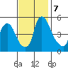 Pea Patch Island tide chart for Thursday, November 7, 2024