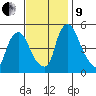 Pea Patch Island tide chart for Saturday, November 9, 2024